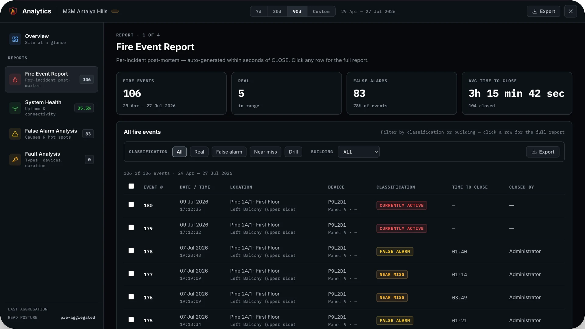 FlareSens Pulse Fire Event Report — point of origin on the floor plan, event timeline, and response-time analysis