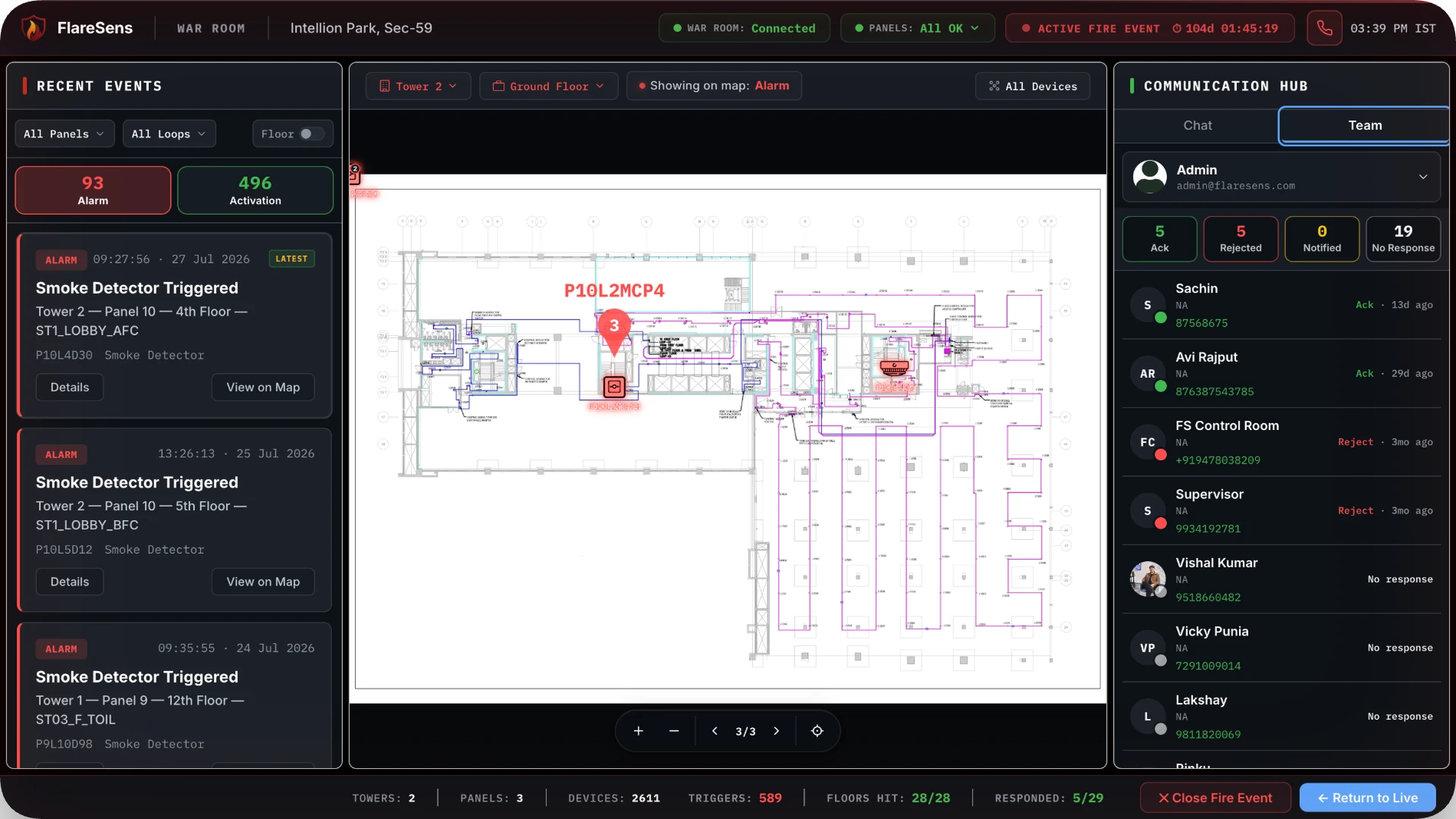 FlareSens Live Monitoring Station team panel — fire responders with live acknowledgement status, roles, and mobile numbers during an event
