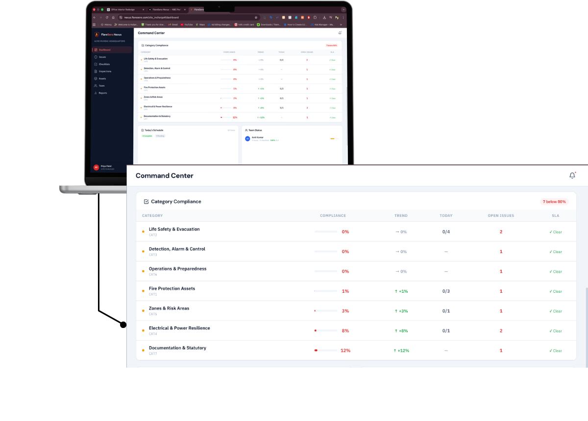FlareSens Nexus — NBC Part 4 category compliance with Life Safety, Detection, Fire Protection, and more
