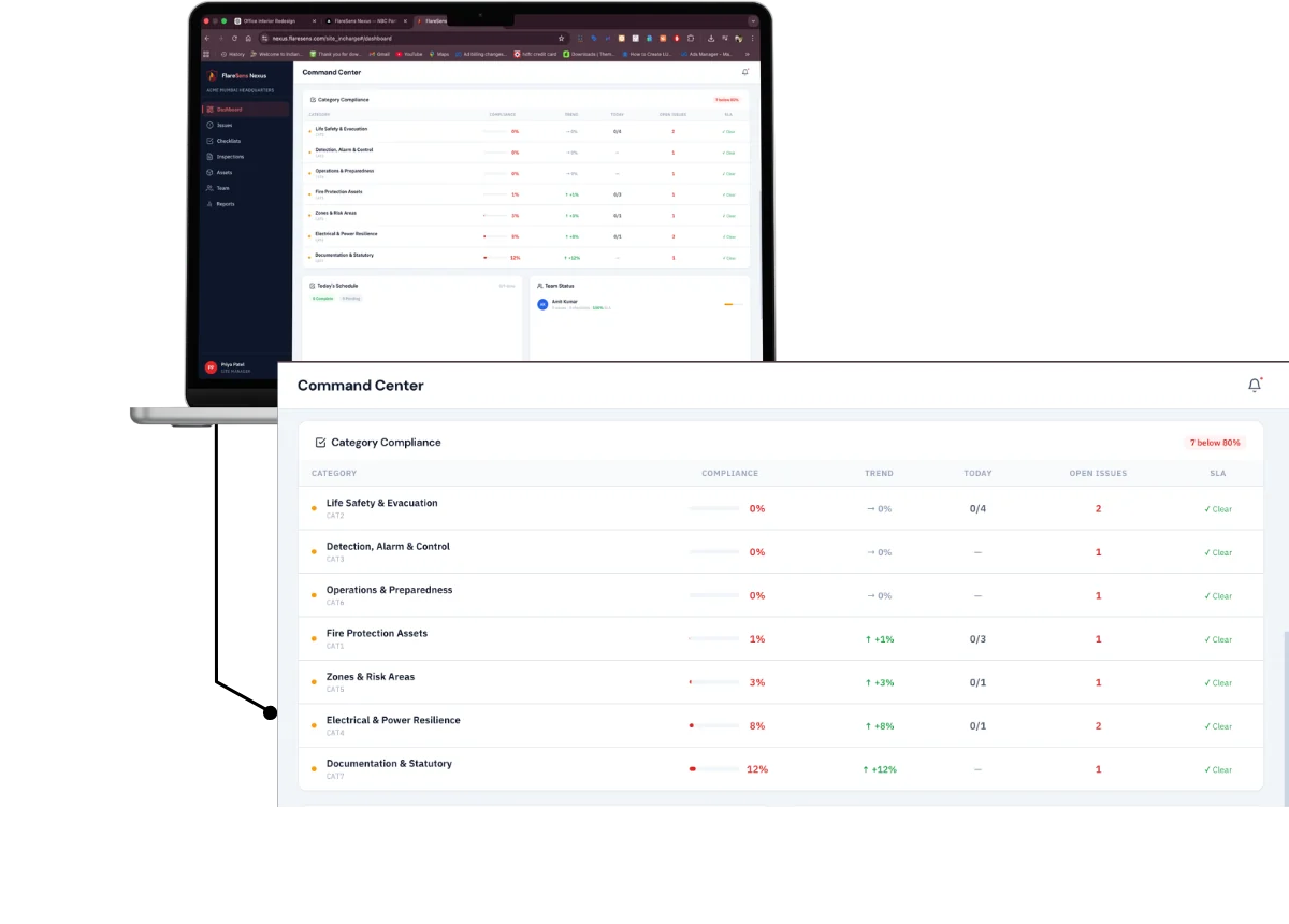 FlareSens Nexus — NBC Part 4 category compliance with Life Safety, Detection, Fire Protection, and more