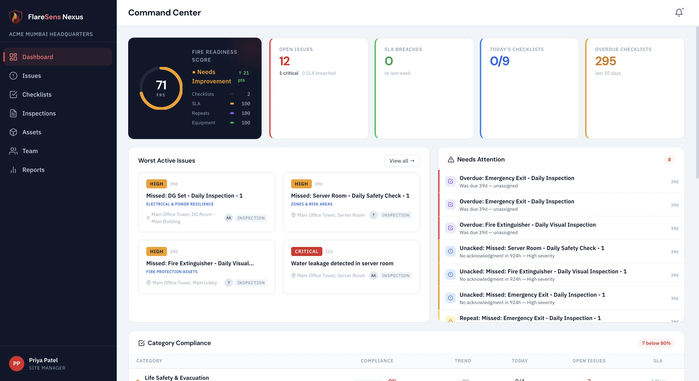 FlareSens Nexus Command Center — Fire Readiness Score, open issues, SLA breaches, and category compliance