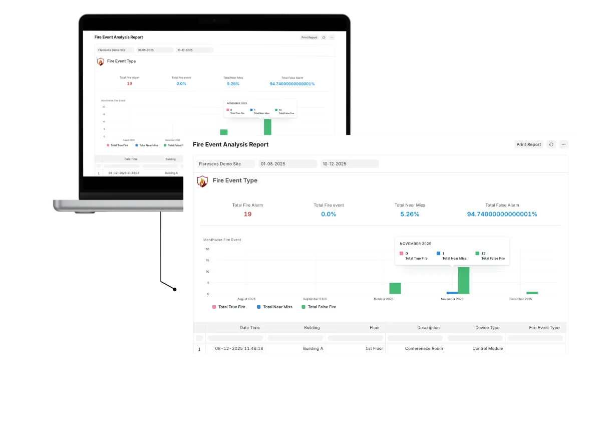 FlareSens Fire Event Analysis Report — monthly trends, event classification, and device-level audit logs