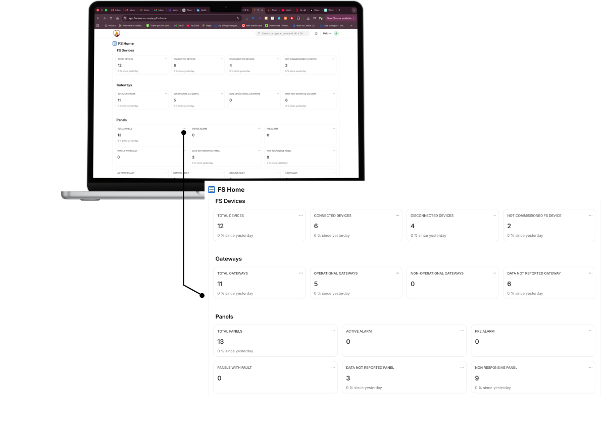 FlareSens smart filters & analytics — FS Home showing FS Devices, Gateways, and Panels dashboards with status metrics and zoomed-in detail view