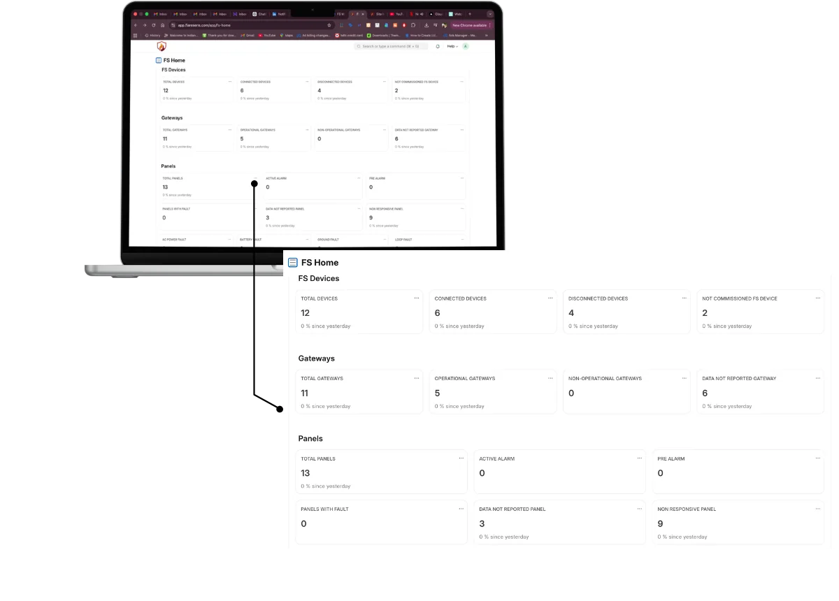 FlareSens smart filters & analytics — FS Home showing FS Devices, Gateways, and Panels dashboards with status metrics and zoomed-in detail view