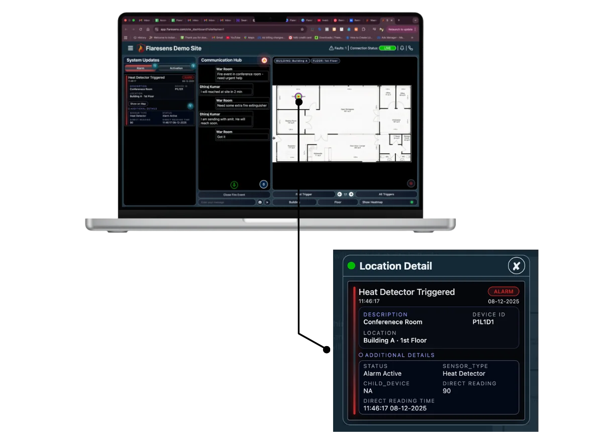 FlareSens War Room on MacBook — floor map with zoomed-in Location Detail showing Heat Detector triggered in Conference Room, Building A, 1st Floor with device ID and alarm status