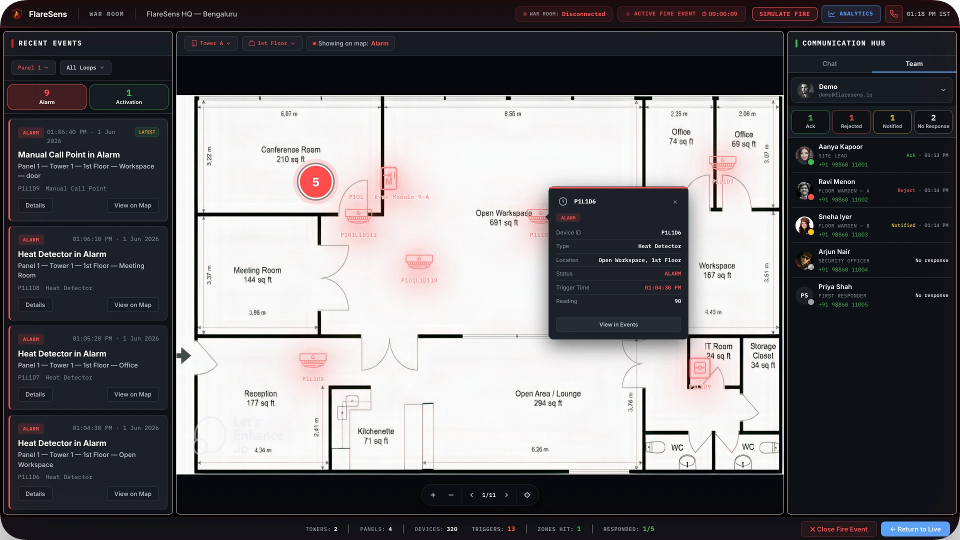 FlareSens War Room with a live floor map, an active fire alarm, real-time activations, and the on-call team roster